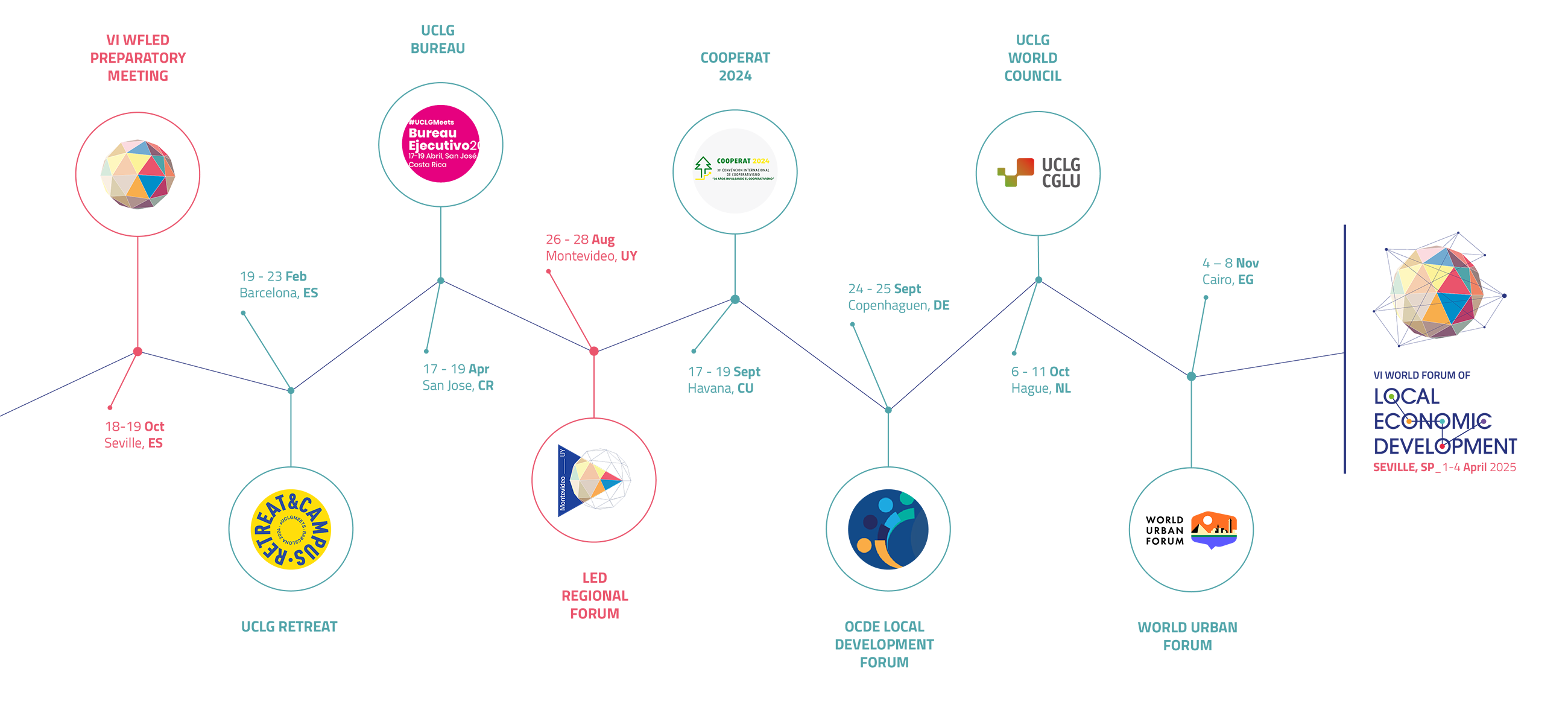 Roadmap