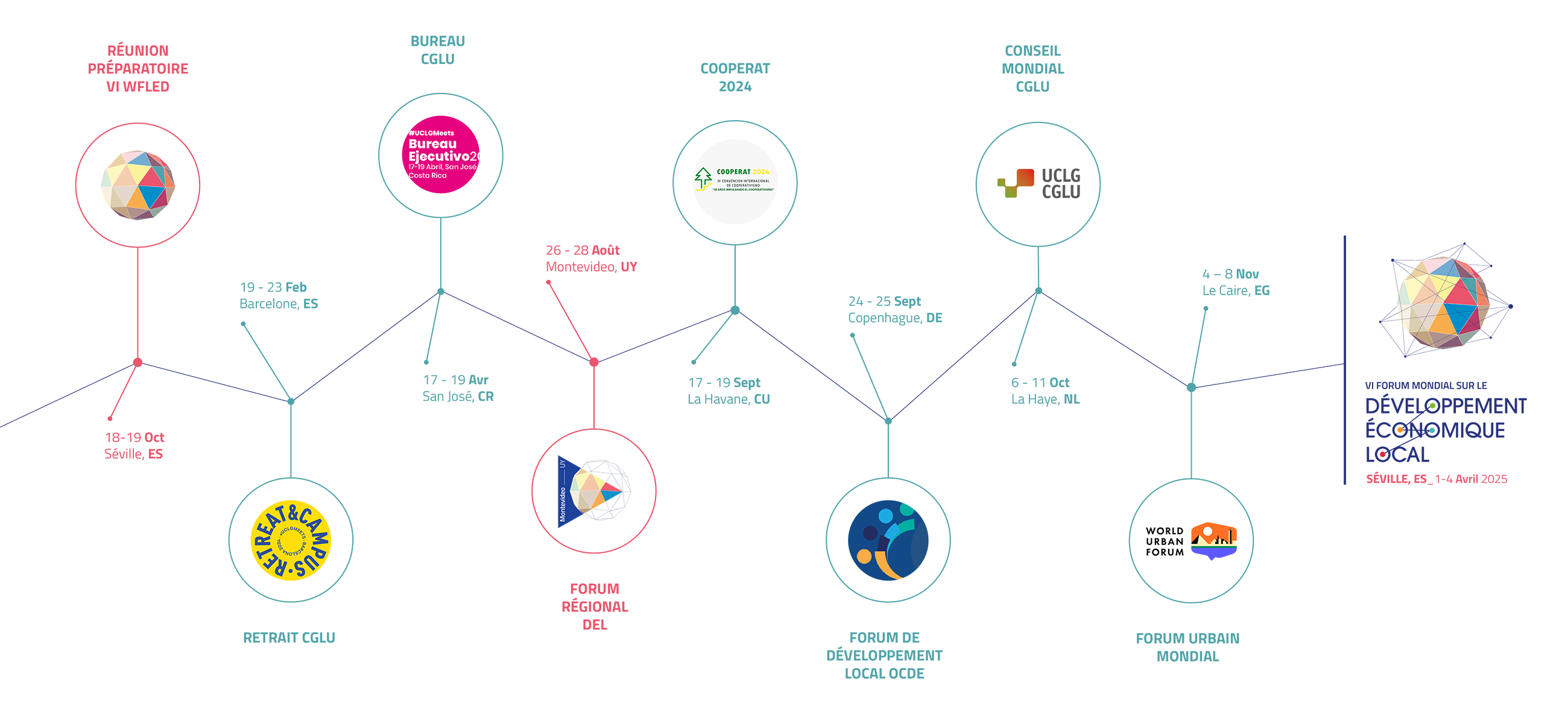 Roadmap