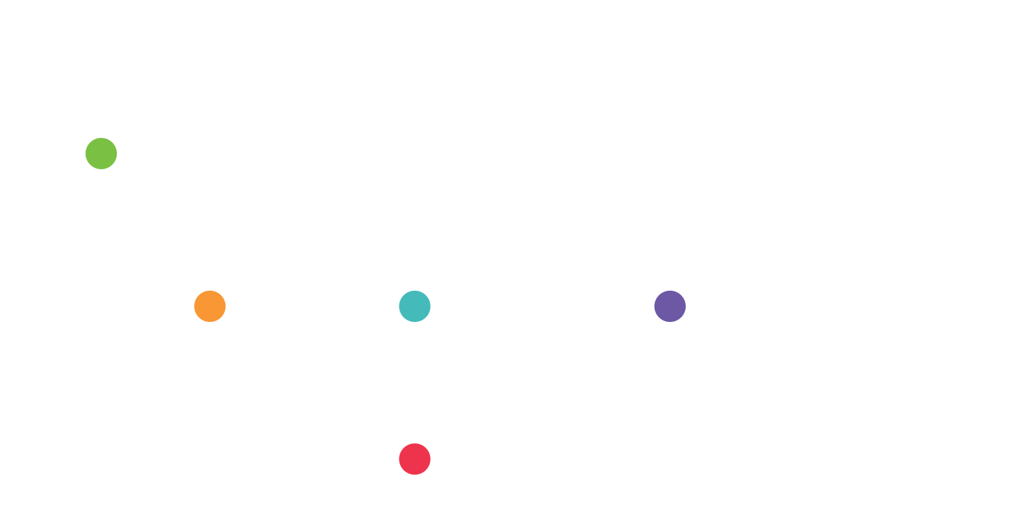 World Forum on Local Economic Development